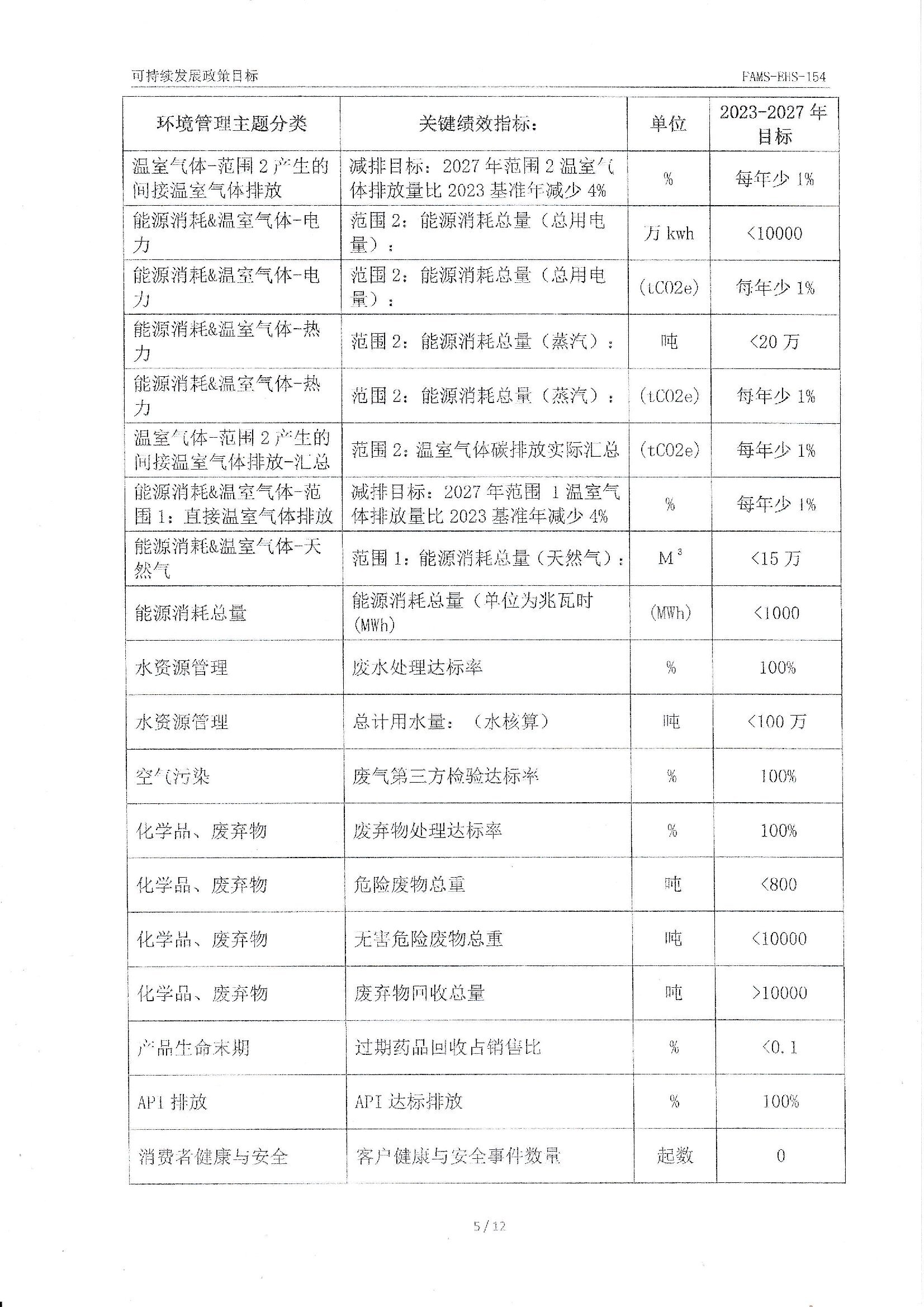 FAMS-EHS-154可持續(xù)發(fā)展政策_00005.jpg