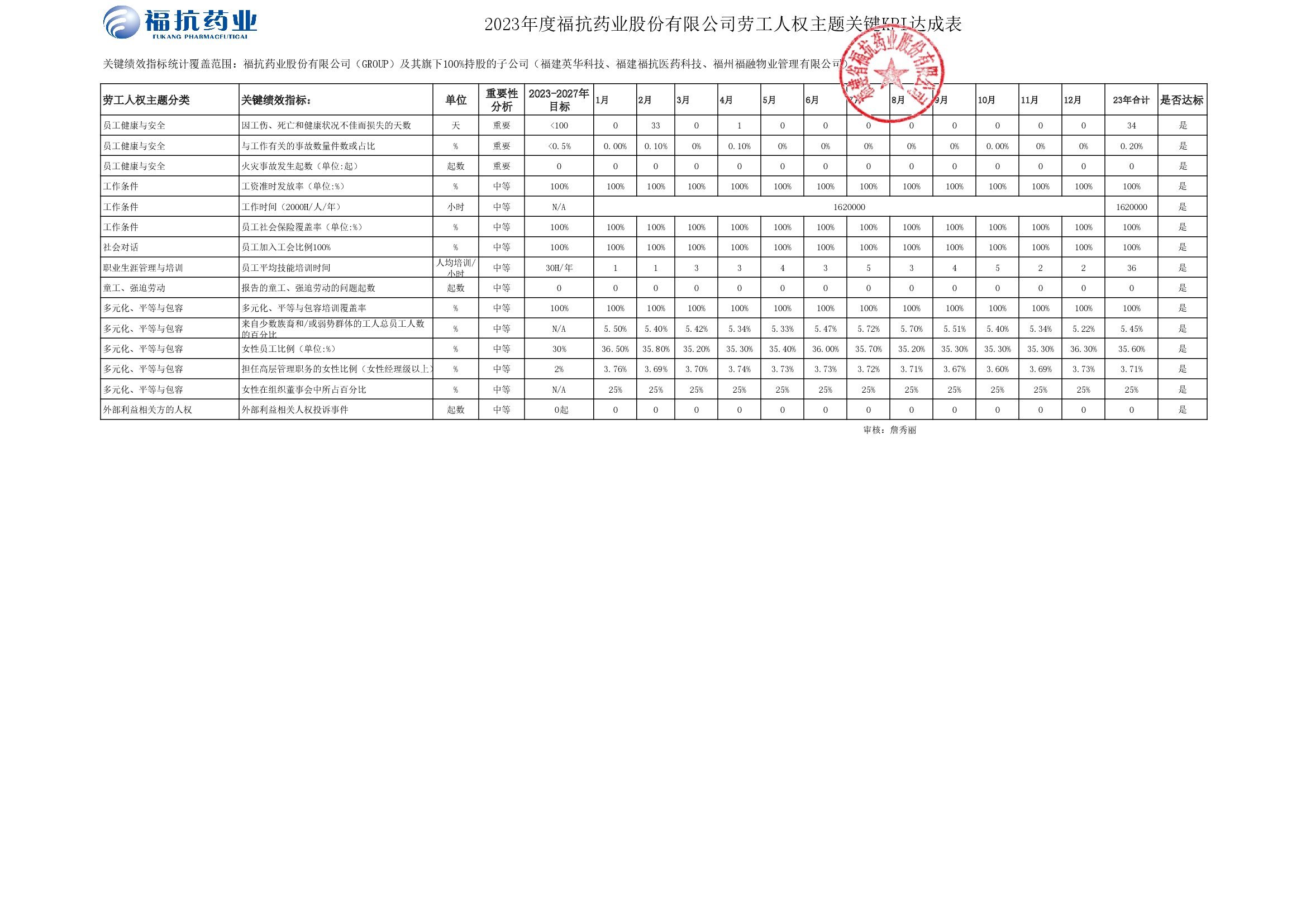 ?？顾帢I(yè)股份有限公司（GROUP）2023年度關鍵績效KPI達成_00002.jpg